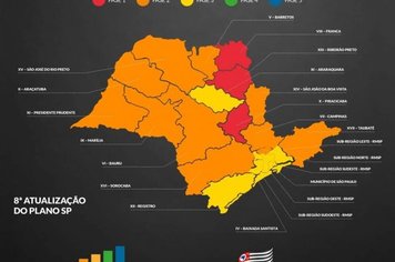 Governo do Estado mantém município de Itaí na fase laranja do Plano São Paulo