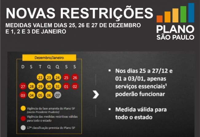 Novas Restrições do Plano São Paulo